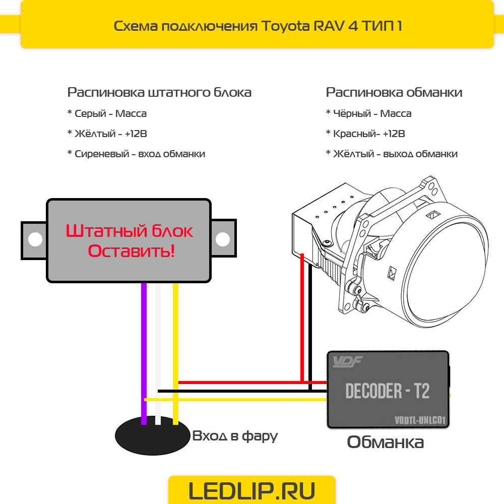 Обманки Decoder-T2 для замены штатных Светодиодных модулей — изображение 3