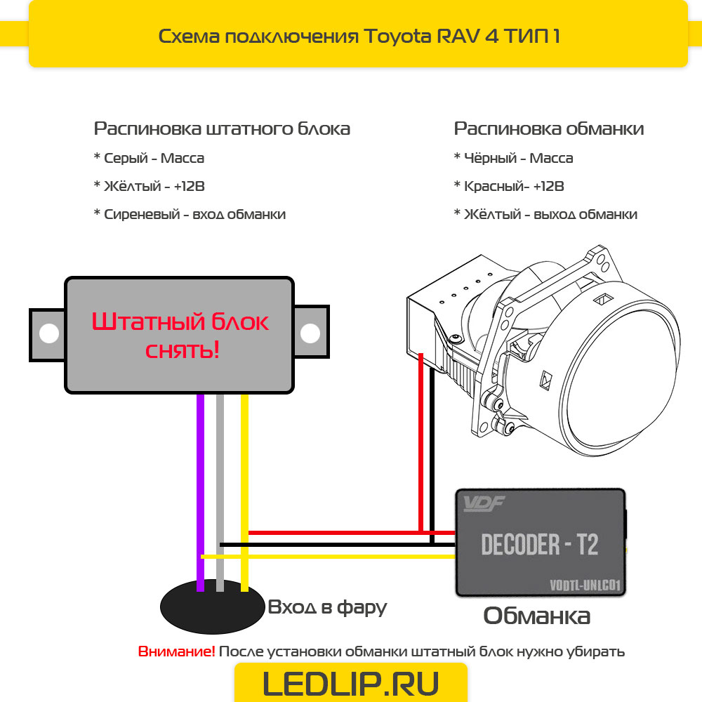 Обманки Decoder-T2 для замены штатных Светодиодных модулей — изображение 2